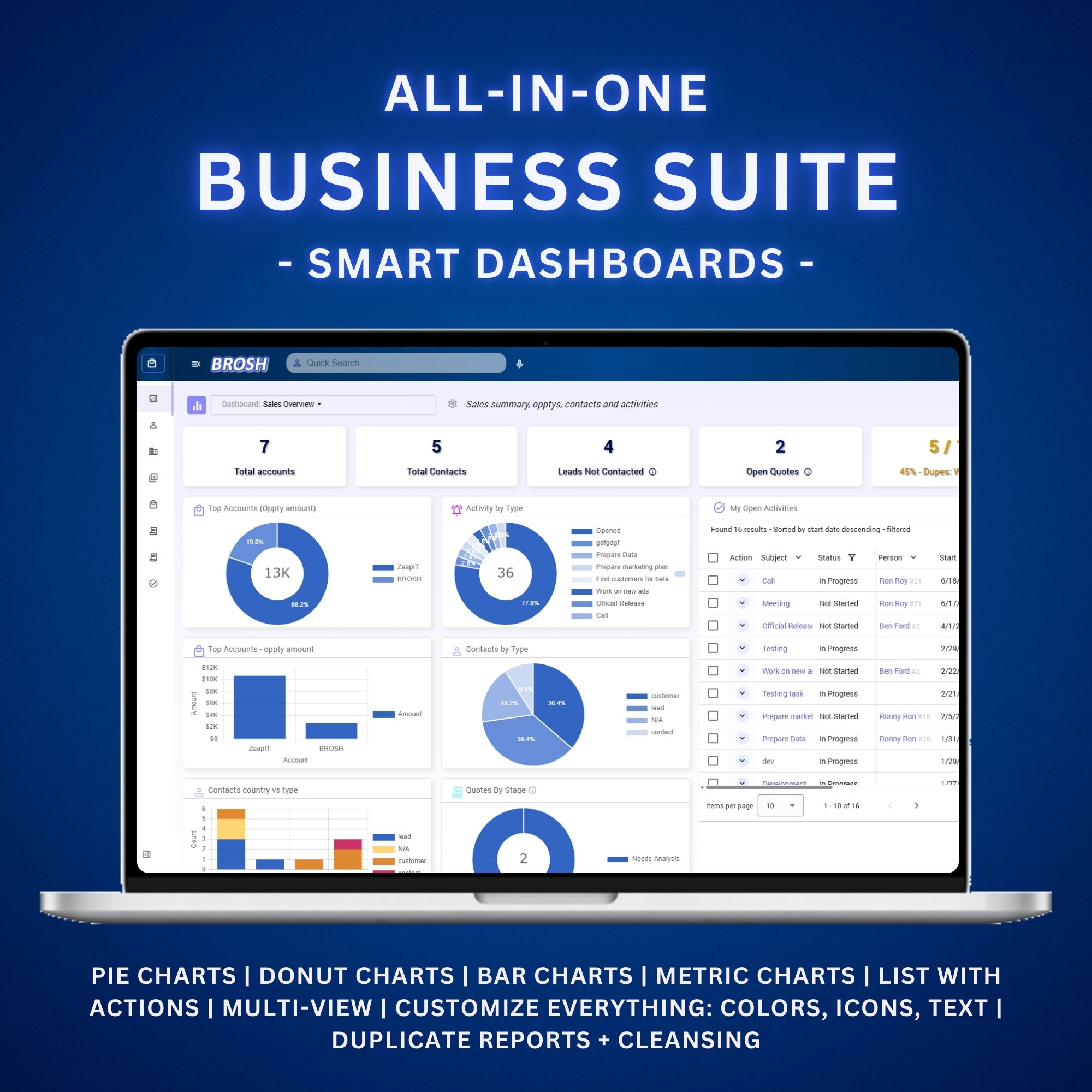 לוחות מכוונים ורשימות חכמות