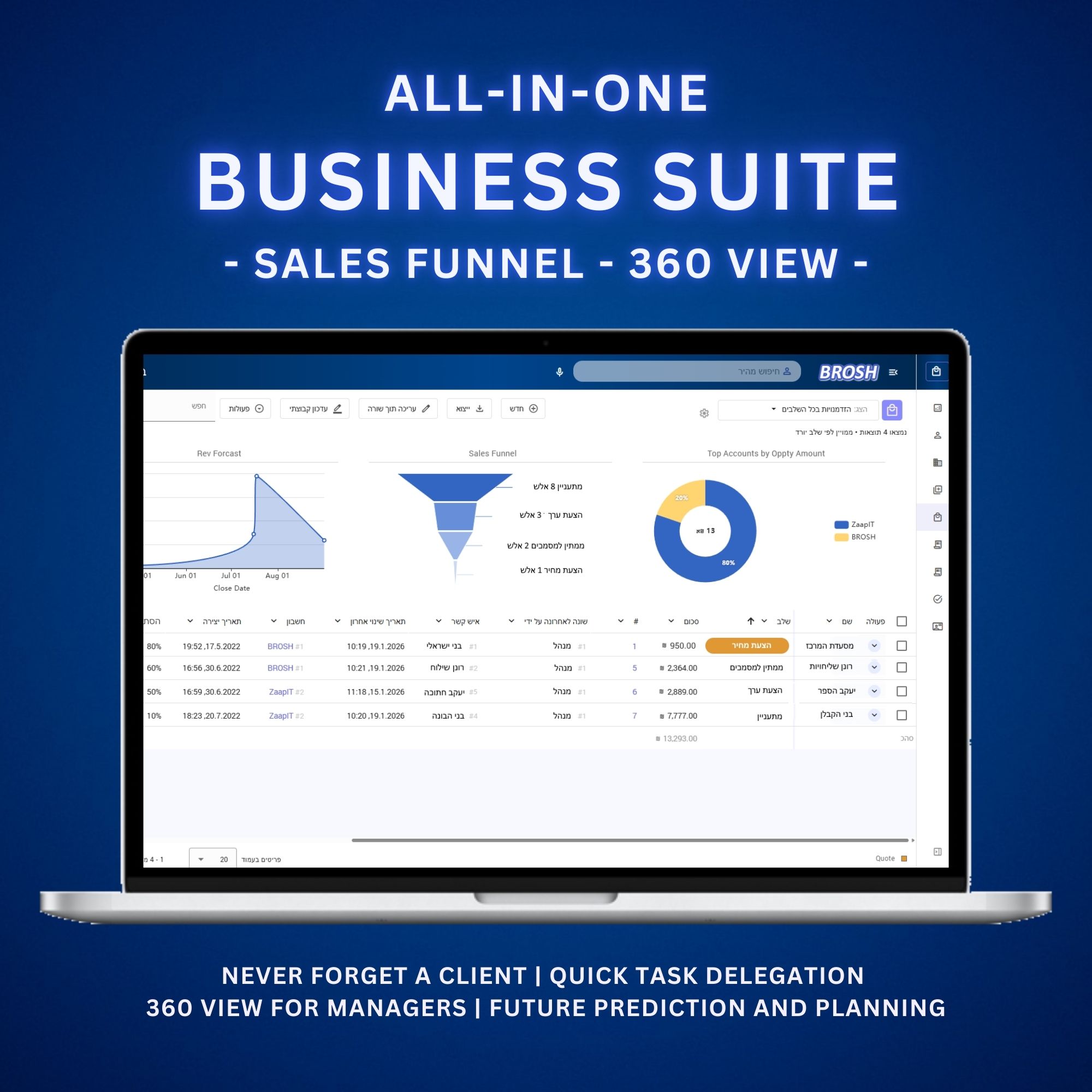 מכור במהירות ובקלות