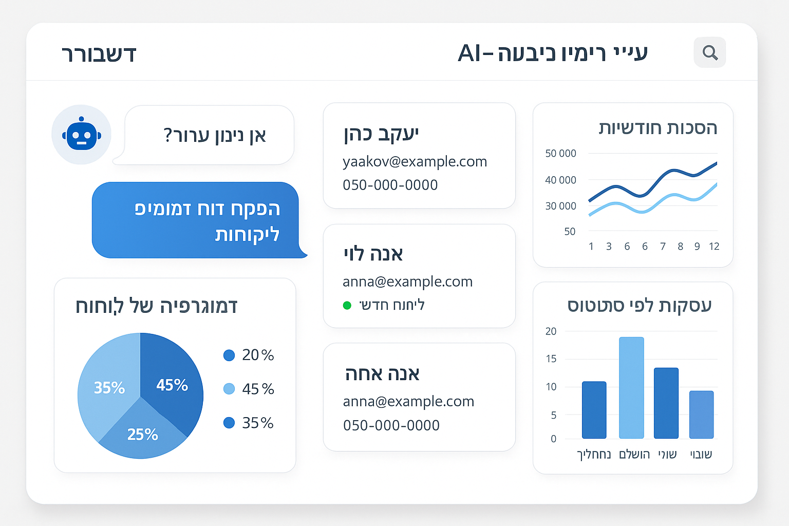 ממשק CRM מופעל AI עם אלמנטים בעברית ואנליטיקה